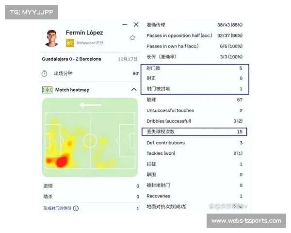 费尔明洛佩斯直塞助攻，国王杯展现巴萨中场潜力